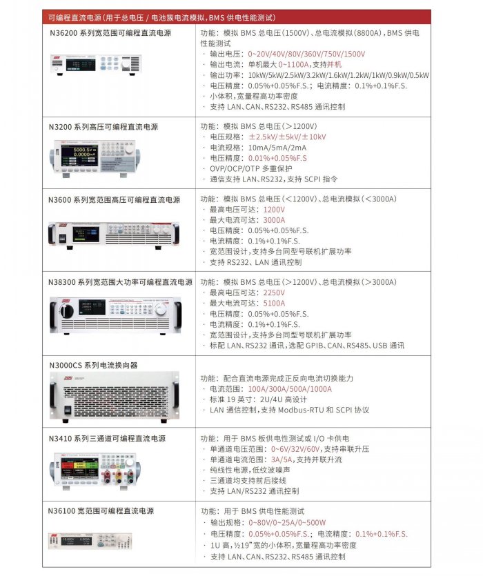 推荐测试设备-可编程直流电源.jpg